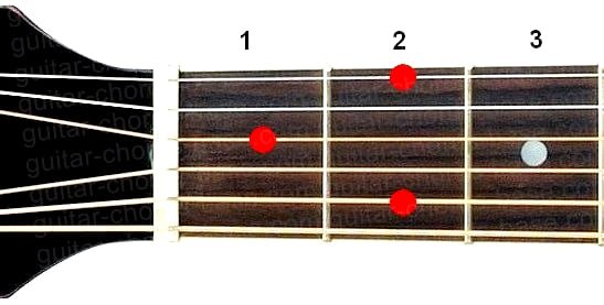 Аккорд E9 (Мажорный нонаккорд от ноты Ми) для гитары
