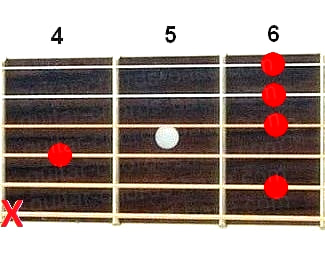 Аккорд Ebm9 (Минорный нонаккорд от ноты Ми-бемоль) для гитары