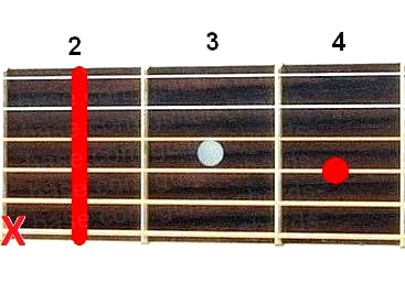 Аккорд H7sus2 (Мажорный септаккорд с большой секундой от ноты Си) для гитары